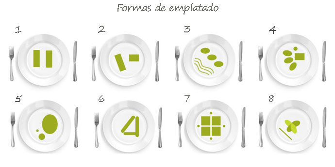 formas de emplatado