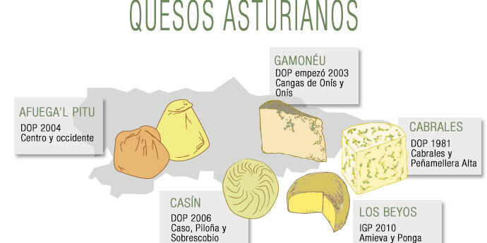 información de los quesos Asturianos
